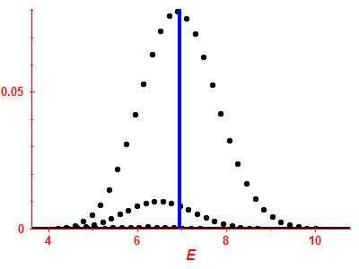 Strength function